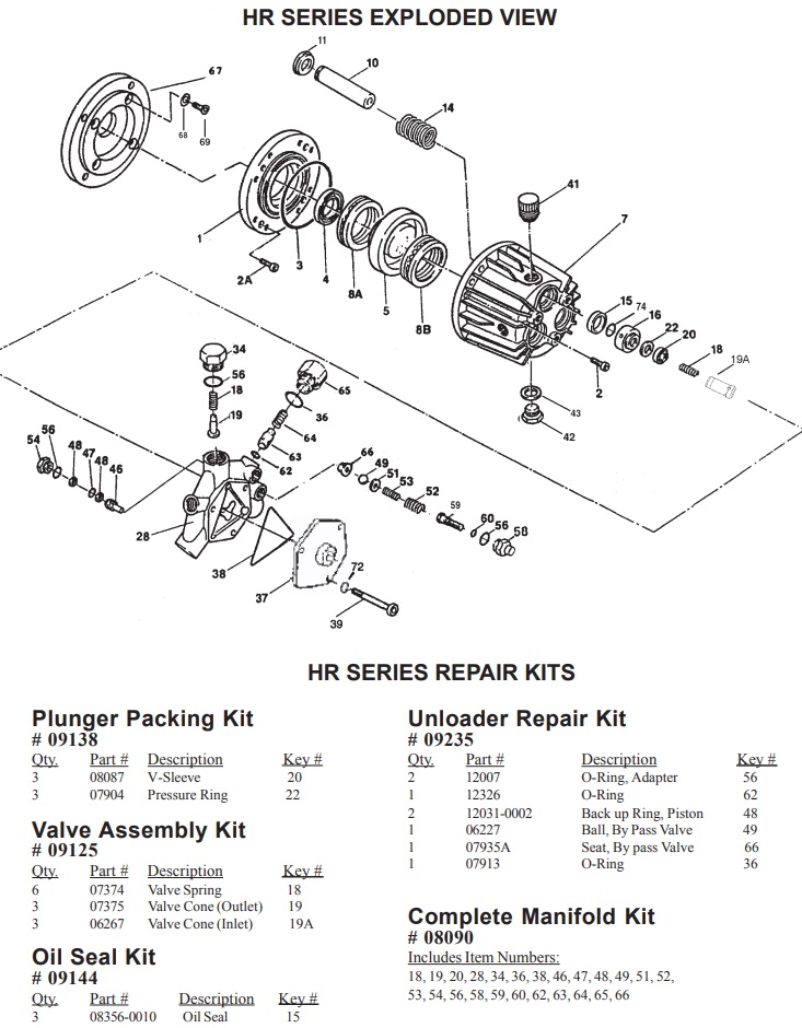 EX-CELL PKHR30 Pump repair parts